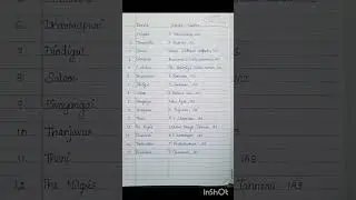 Tamilnadu 15 District Collector Names List #collector #district#ias @AnuEsakkiraj-th3mb