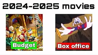 2024-2025 Movies (Budget vs Box Office)