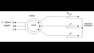 Conventional Rotor Resistance control of induction motor
