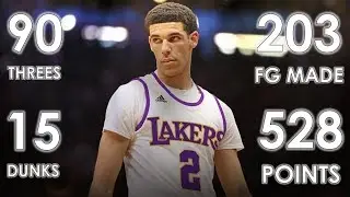 Lonzo Ball All 203 FGM in His Rookie 2017/18 NBA Season Chronologically | 90 Threes 15 Dunks