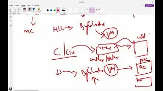 Day 76: Mern Stack: Java Script NUMBER REPRESENTATION part 1