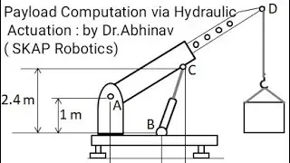 Calculation of 'Payload' applied over 'Hydraulic Actuators' in 'Robotic Joints'. : by Dr.Abhinav Sri