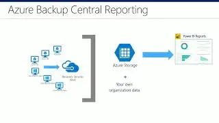 How to share reports using email  Azure Backup Tips and Tricks