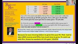 Sequence of Returns Risk:  KEEP your money to GROW your money!