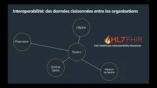 Startup Sant&eacute; : Strat&eacute;gies et bonnes pratiques d&rsquo;architectures Data sur AWS
