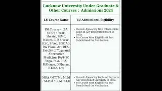 LUCKNOW UNIVERSITY LU UG/PG ADMISSION TEST 2024 #trending #news #education #shortvideo #Lucknow