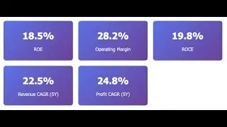 360 One Wam Ltd - Quarterly Analysis Summary based on Q2 FY2026 (September) Results