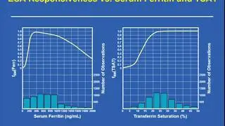 measuring iron status in dialysis