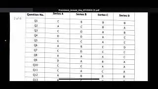 JK Police Constable Answer Key Out 2024: Jkp constable official answer key 2024 out