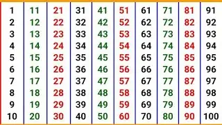 Counting 1 to 15 | 123 Number | one tow three | 1 से 15 तक गिनती | Counting Number 