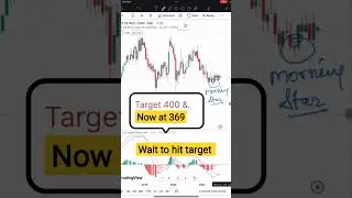 BPCL Target will hit soon?BPCL Target kya rakhe?#shorts #trading #nifty #banknifty #profit #market