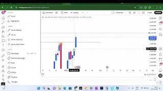 Monday Gold Market outlook