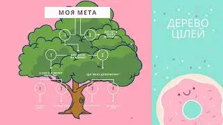 Дерево цілей людини