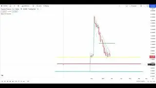 EMERGENCY UPDATE!!! $3.25 CRYPTEX FINANCE CTX Cypto Technical Analysis - April 9 2022