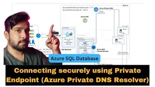 Azure SQL Database Security : Securely connecting via Private Endpoint and disabling Public Endpoint