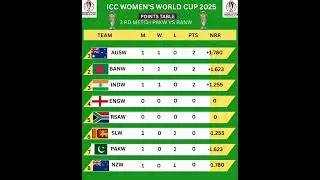 icc women's Odi world cup 2025Points table🏆🏆🏏🏏💥#iccwomensworldcup2025