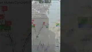 btc sideways only scalping in buy#trading #btcust