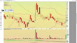 $ZSAN $NXTD $OPGN $TTPH $RHE $TRXC $TAHO $AKER $ECR $ENPH $CERC Charts 2/26/18 - TA Video