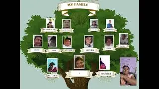 Family Tree Poster with Photo Frame Illustrated Green P&oacute;ster horizontal