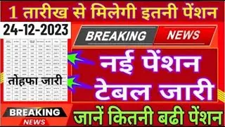 71.8 लाख पेंशनधारको को सौगात,18 माह एरियर सिर्फ पेंशनधारकों को,15000 Allowance, लोकसभा से ऐलान 71800
