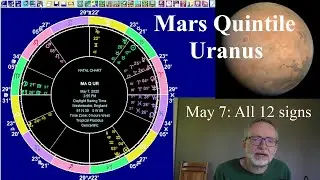 Wed May 7 2025 astrology: ALL 12 SIGNS, Mars quintile Uranus