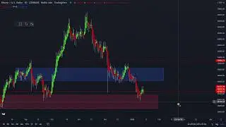 BTC ANALYSIS 14th January 2022 #bitcoin #ethereum #litecoin #btc #analysis #crypto