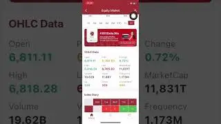 Cara Login di Website Bursa Efek Indonesia (IDX.co.id) dan Fitur-Fitur dalam Aplikasi IDX.Mobile
