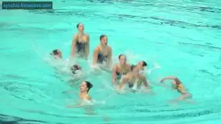 Switzerland (SUI) Combo Final Kazan Junior World Championships 2016