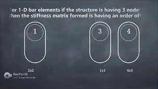 Real-time MCQ Interview Questions and Solutions for FEA