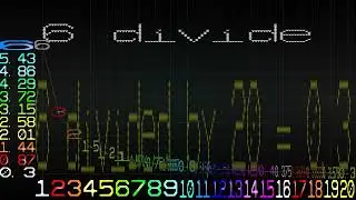 Zoom Math Grapher -  6 divide