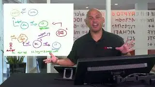 Red Hat OpenShift Development II (DO288)