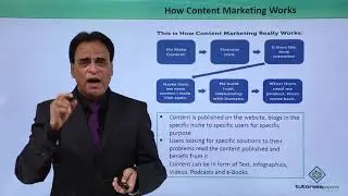 SEO - Off Page Content Marketing