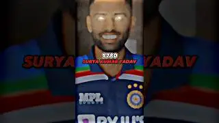 Top run scorer for India in T20IS