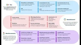 uContact - Sistema para Atendimento ao Cliente unificado Omnichannel da Net2phone Brasil.