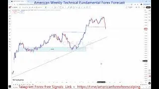 CHFJPY Weekly Outlook 24 TO 28 NOV 2025 : Key Support, Resistance & Price Action | FreeT.ME Signals
