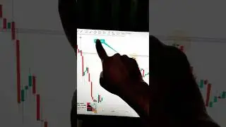 Bearish Tweezer Top #shorts #Market ki class