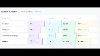 TESTBOOK CGL TIER-2 FULL TEST-15/ 304/390