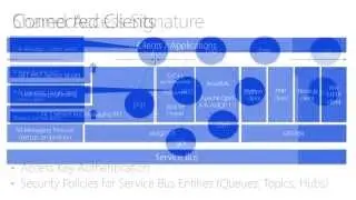 Discover the Powerful New Capabilities of Windows Azure Service Bus