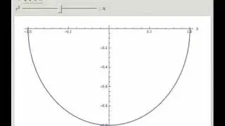 Angular Spheroidal Functions as a Function of Spheroidicity