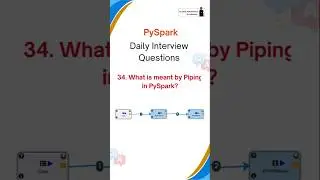 PySpark Interview Questions | Azure Data Engineer #azuredataengineer #databricks #pyspark