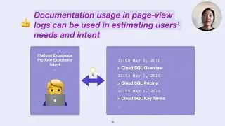 Understanding Documentation Use Through Log Analysis: A Case Study of Four Cloud Services