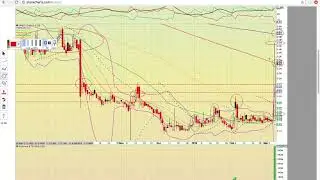 $ZSAN $NETE $JAGX $CRIS $OGEN $ACRX $GALT $RTTR $EBIO $PGNX $COLL Charts 3/8/18 - TA Video
