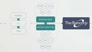Integrated Compliance Plan: A Roadmap for the Future