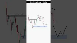 Smart Money Concept + Liquidity | Liquidity Trap Trading | Day Trading | #trading #crypto #shorts