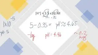 Estimating pH without a calculator recording