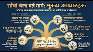 साँचो चेलापन | येशूका साँचो चेला कसरी बन्ने | आत्मिक जीवनदेखि सेवकाइसम्म | Full Discipleship Lessons