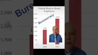 Federal Reserve Failure
