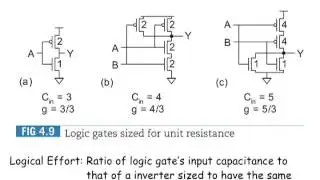 E0 284 Lecture 7 Logical Effort