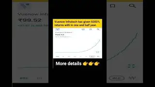 Vuenow Infotech #dalalstreet #stocks #market#investment #invest#instagram #tseries #newsong #music