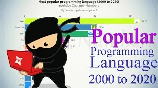 Most Popular Programming language 2000 to 2020 